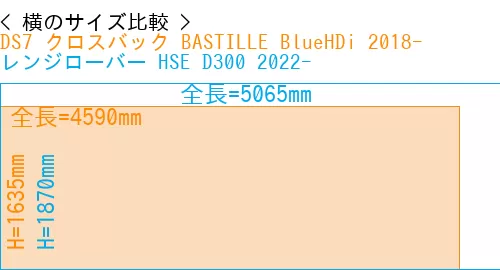 #DS7 クロスバック BASTILLE BlueHDi 2018- + レンジローバー HSE D300 2022-